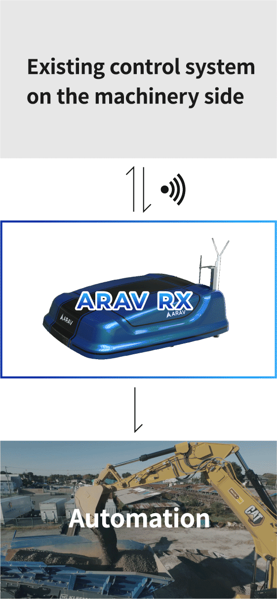 RX Automation