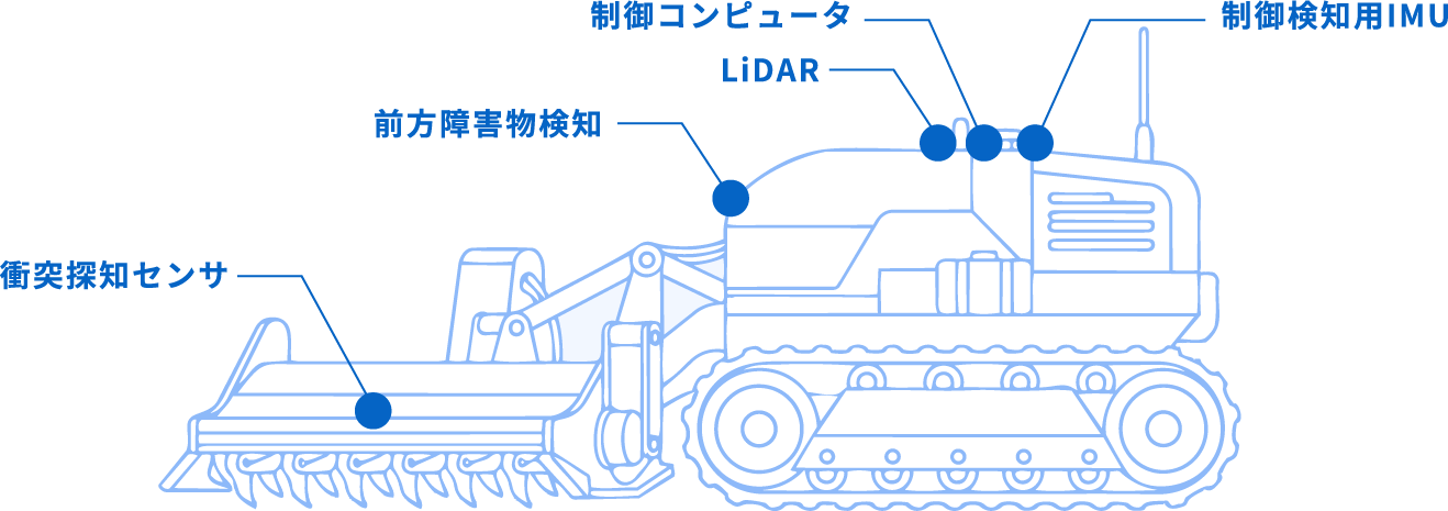 取付装備